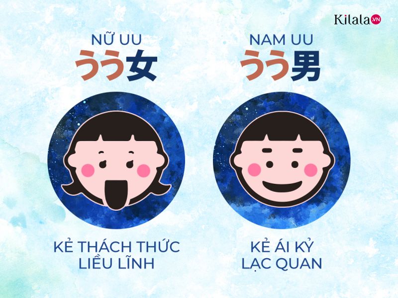 Nhóm UU Nhóm UU